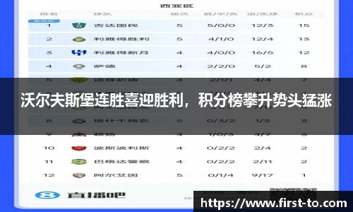 沃尔夫斯堡连胜喜迎胜利，积分榜攀升势头猛涨
