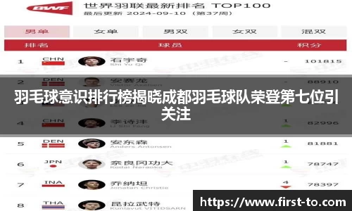 羽毛球意识排行榜揭晓成都羽毛球队荣登第七位引关注