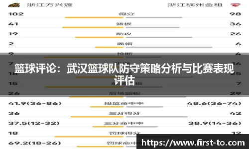 篮球评论：武汉篮球队防守策略分析与比赛表现评估