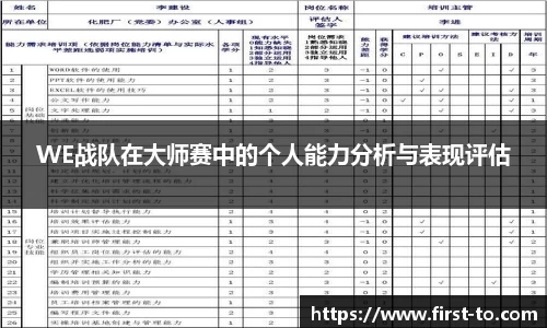 WE战队在大师赛中的个人能力分析与表现评估