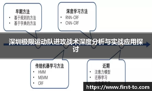 深圳极限运动队进攻战术深度分析与实战应用探讨